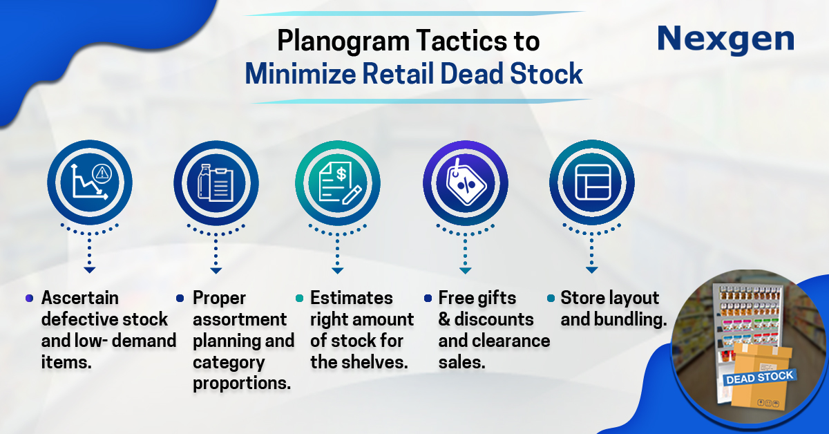 How Retail Dead Stock can be Minimized with the Help of Planogram?